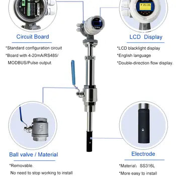 Medidor de flujo magnético electrostático DN350 600mm