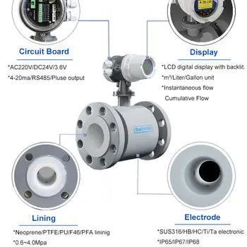 Medidor de flujo electromagnético Dn50 para agua 