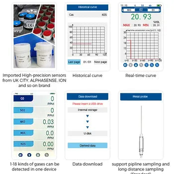 Análisis de gas portátil CH4 CO2 N2 H2 con pantalla a color