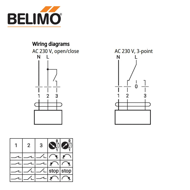 Actuador Rotatorio BELIMO SM230P 20NM