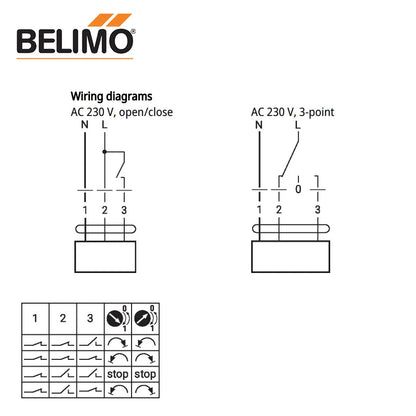 Actuador Rotatorio BELIMO SM230P 20NM